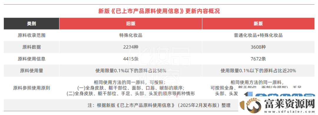 完整版安评实施在即