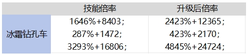 地下城与勇士