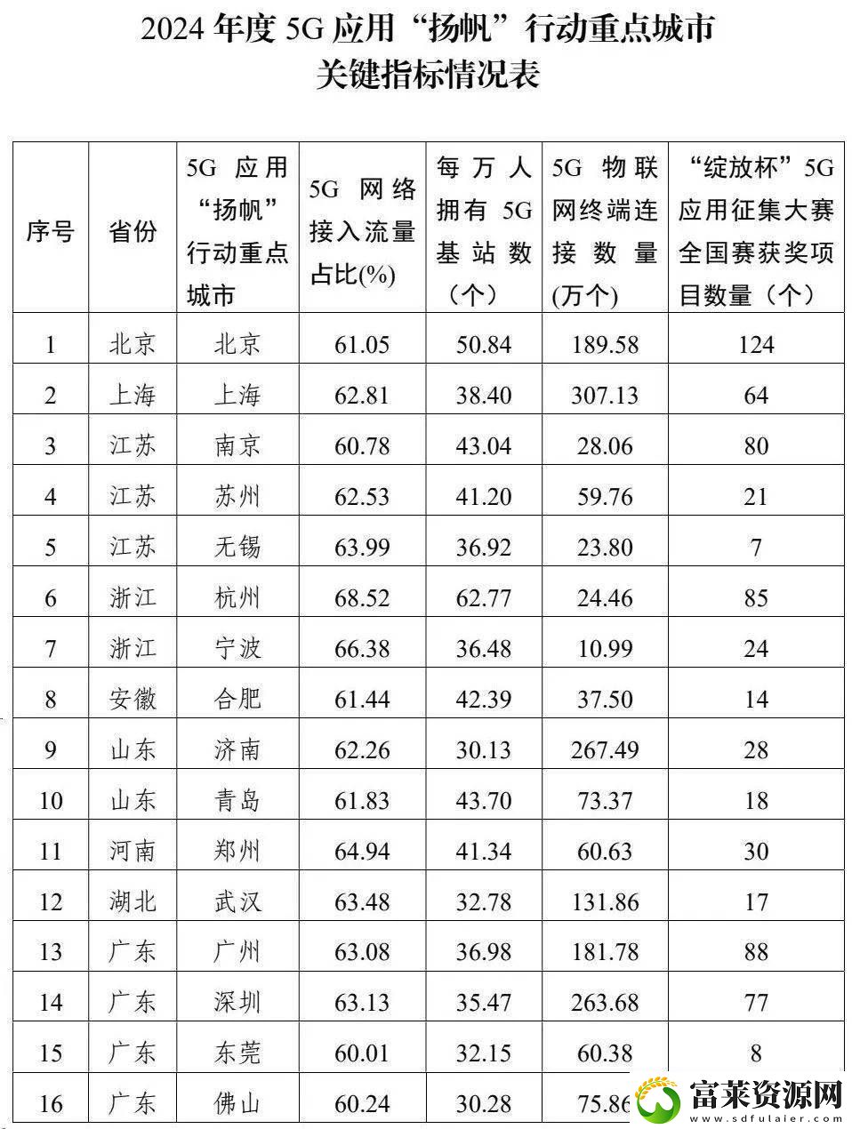 2024年度5G应用“扬帆”行动