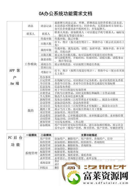 办公自动化OA需求