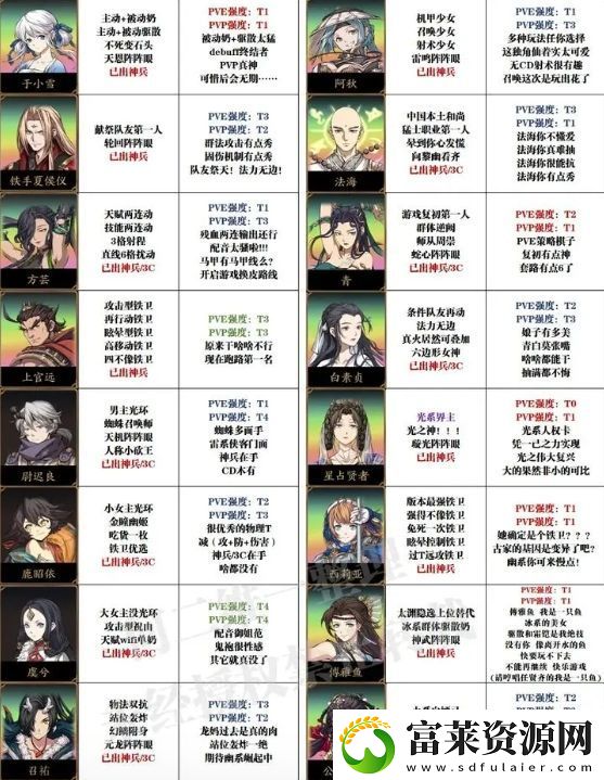 天地劫幽城再临萌新抽卡及培养