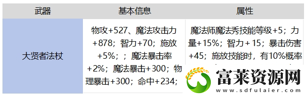 地下城与勇士