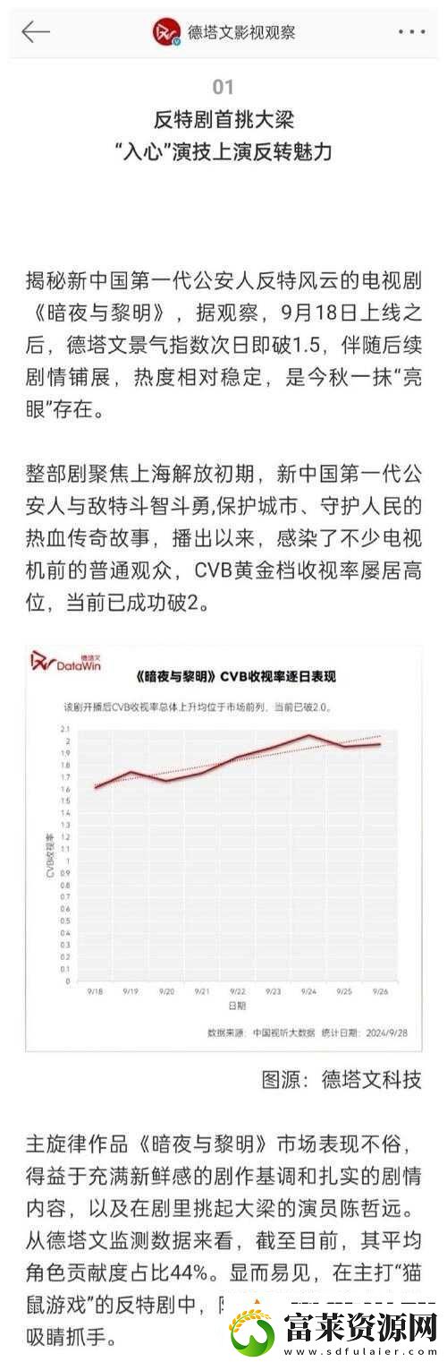2022年影视圈热点回顾