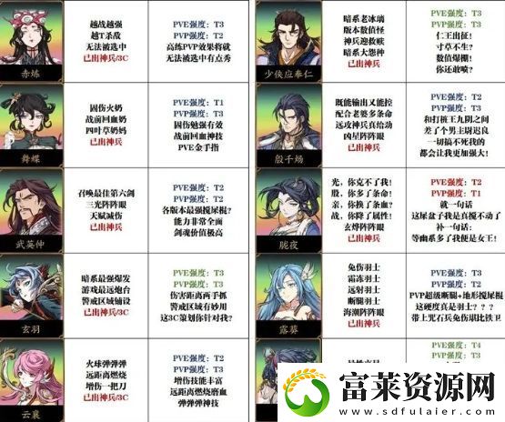 天地劫幽城再临萌新抽卡及培养