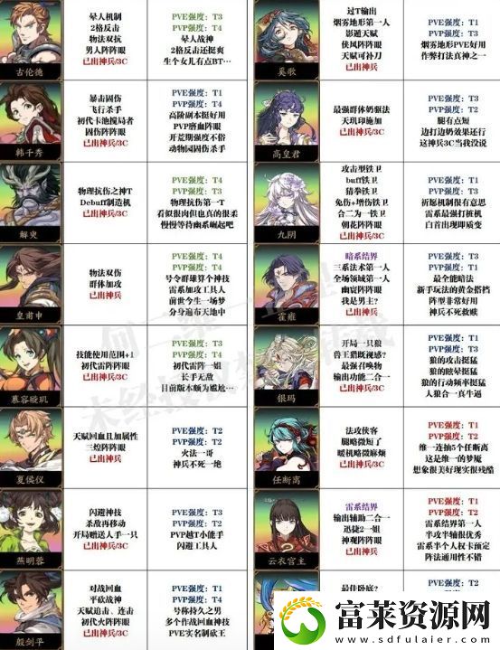 天地劫幽城再临萌新抽卡及培养