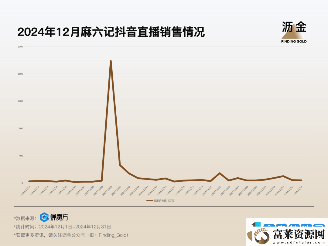 大S缺席