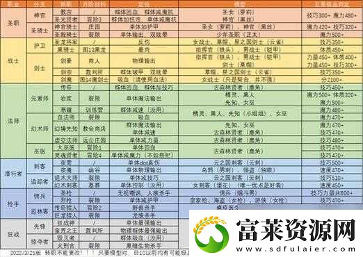 地下城堡