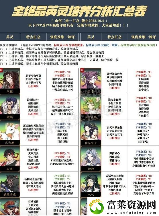 天地劫幽城再临萌新抽卡及培养