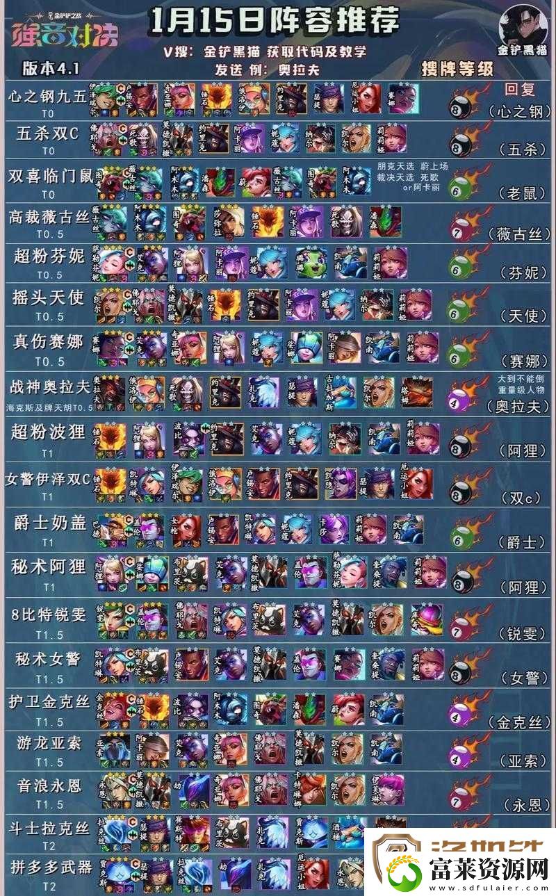 金铲铲之战S5.5赛季铁甲武器大师阵容搭配与玩法攻略