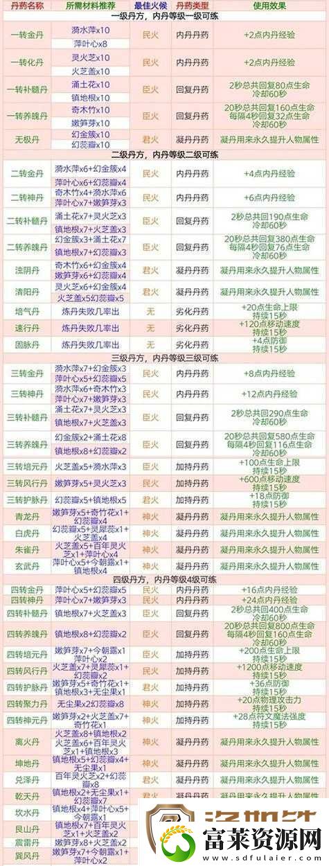想不想修真