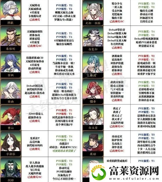 天地劫幽城再临萌新抽卡及培养