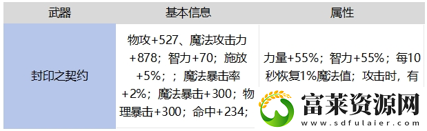 地下城与勇士