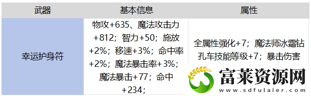 地下城与勇士