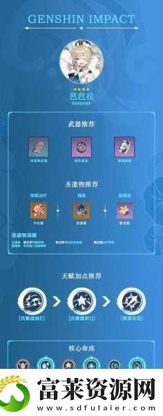 原神芭芭拉全面解析