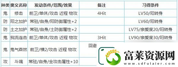 一血万杰樱代酒吞童子技能属性介绍