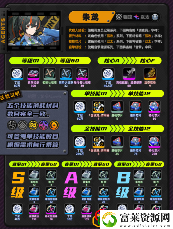 朱鸢升级材料一览