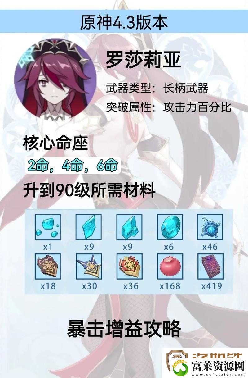 原神罗莎莉亚全方位武器圣遗物选择搭配及实战分析攻略