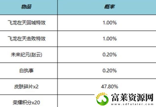王者荣耀飞龙在天击败特效获取方法介绍软件教程玩法