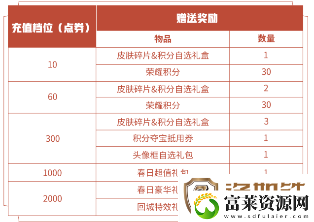 王者荣耀五五开黑节有充值活动么