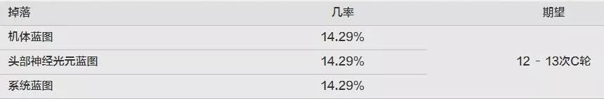 星际战甲火卫2肿瘤怎么去除