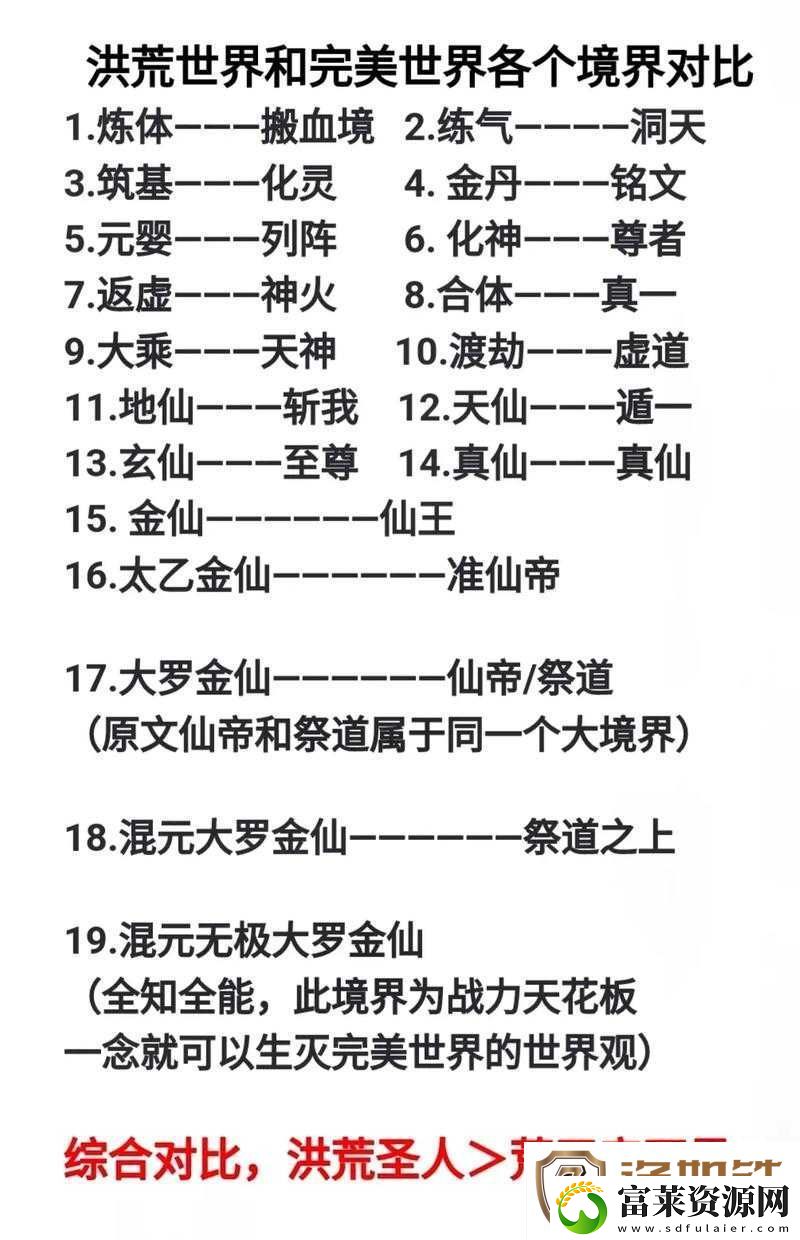 洪荒文明游戏攻略
