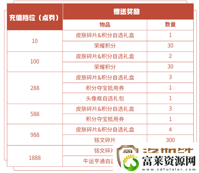 王者荣耀五五开黑节有充值活动么