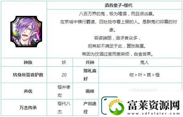 一血万杰樱代酒吞童子技能属性介绍
