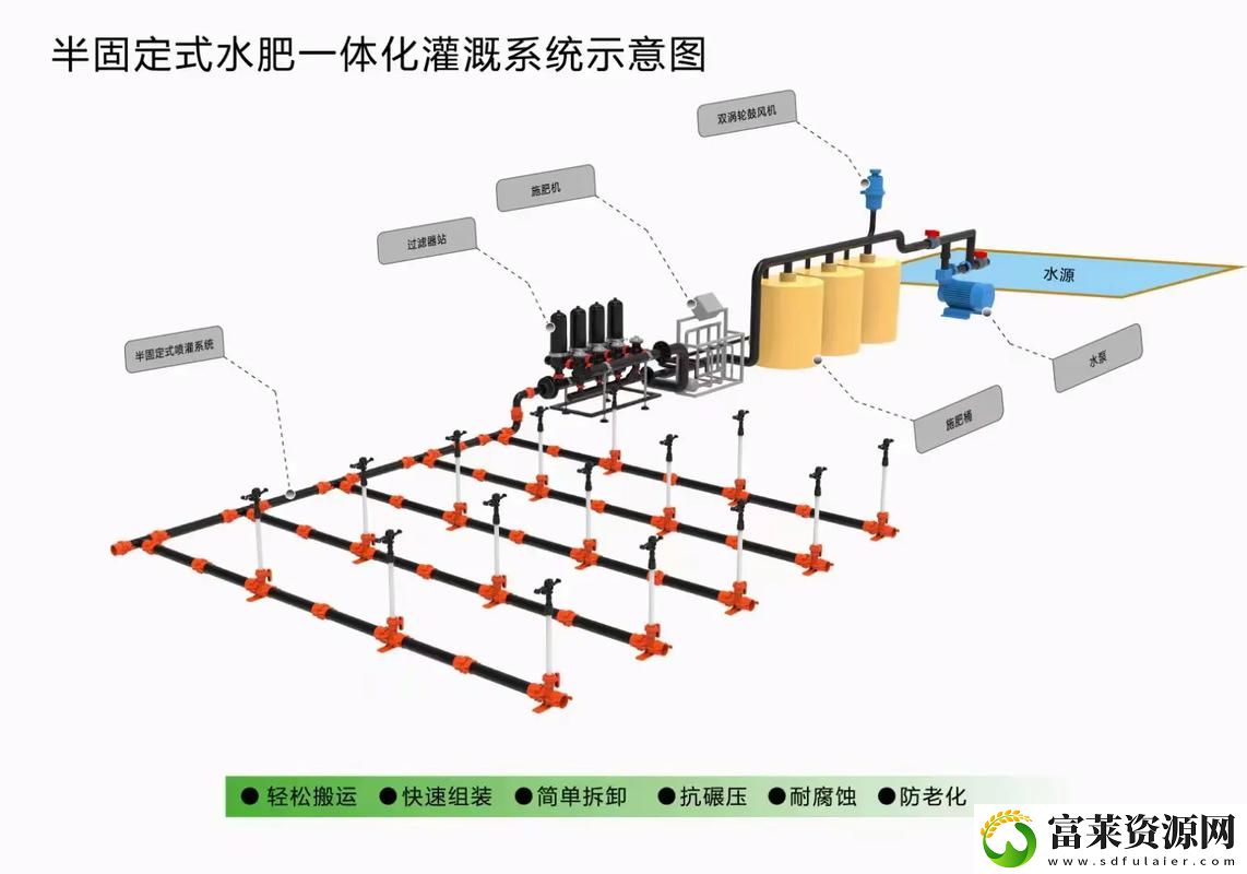 精准灌溉系统y液收集系统