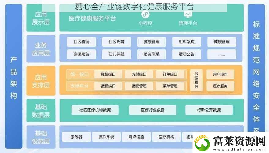 糖心全产业链数字化健康服务平台