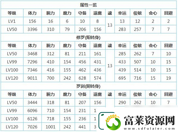 一血万杰樱代酒吞童子技能属性介绍