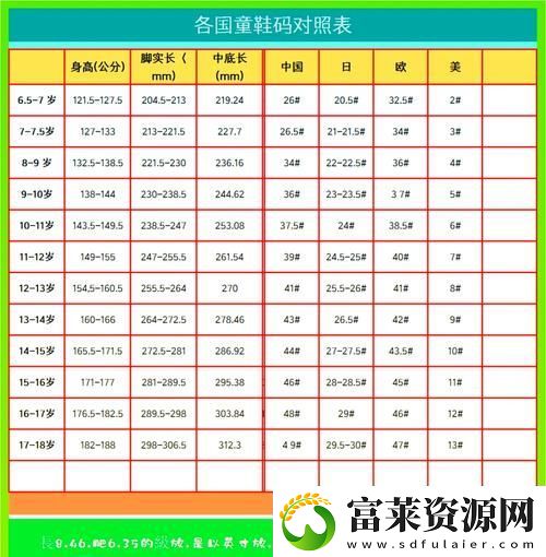 后亚洲一码和欧洲二码的尺码区别