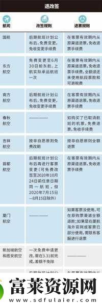 国产产精华一线二线三线已下架了