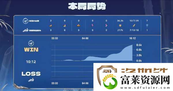RW侠10辣辣队书源李白棋差一招RW侠持续进攻先下一城