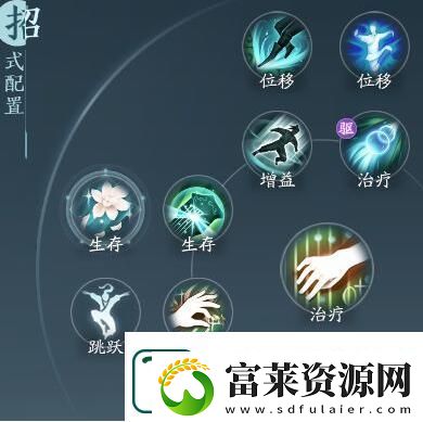 剑网3无界奶歌奇穴加点