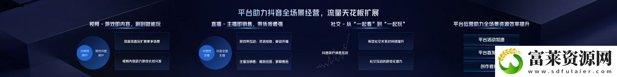 2025巨量引擎小游戏行业生态大会