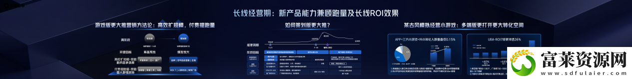 2025巨量引擎小游戏行业生态大会
