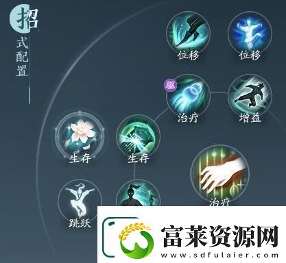 剑网3无界奶歌奇穴加点