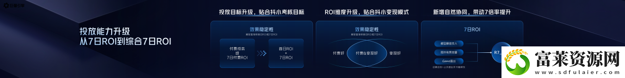 2025巨量引擎小游戏行业生态大会