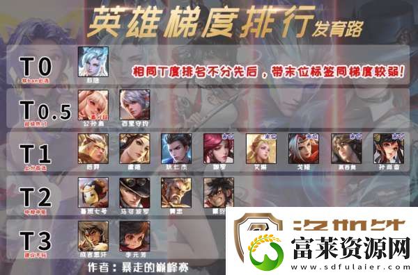 发育路梯度
