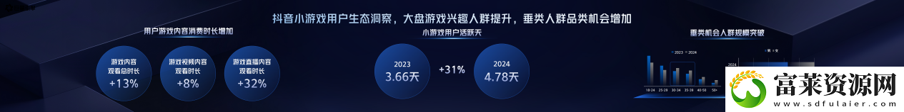 2025巨量引擎小游戏行业生态大会