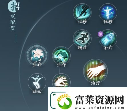 剑网3无界奶歌奇穴阵容推荐
