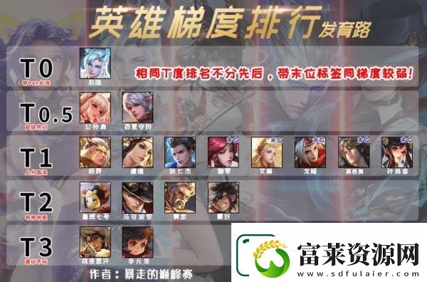 发育路梯度