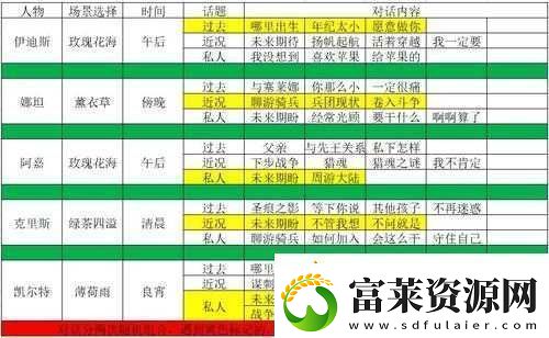 元气偶像季雪滢约会选择与好感度提升攻略软件教程玩法