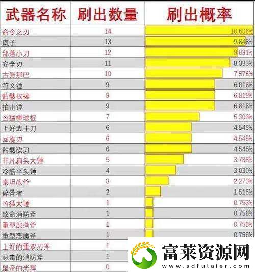 消逝光芒哈兰监狱详尽攻略软件教程玩法