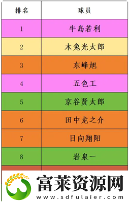 排球少年新的征程主C有谁