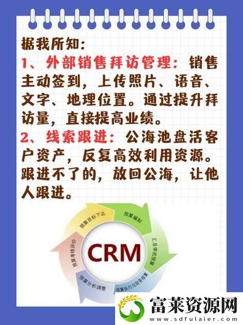 成免费的CRM1688更新了