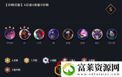 阵容搭配推荐