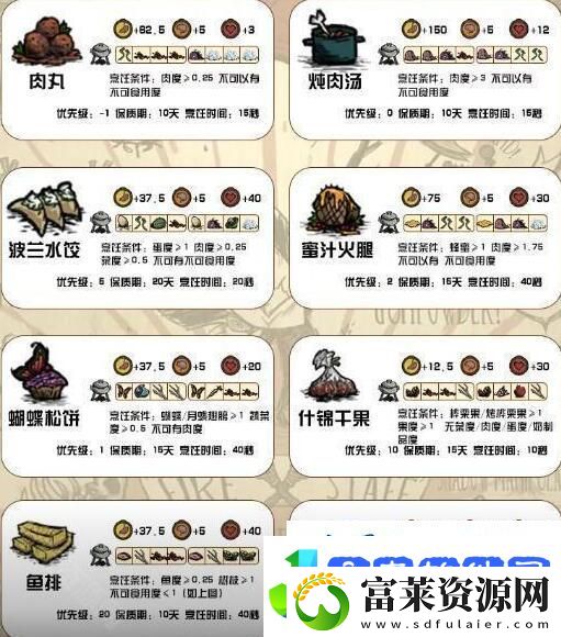 饥荒新家园菜谱食谱对应效果有哪些
