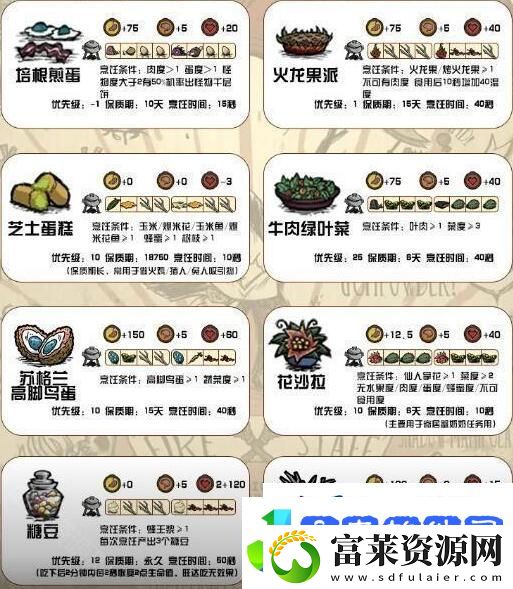饥荒新家园菜谱食谱对应效果有哪些