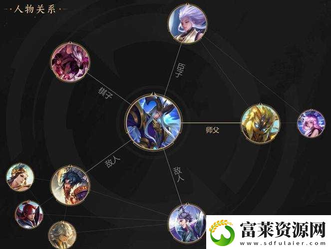 王者荣耀楚汉阴阳家战队英雄阵容揭秘